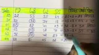 delhi bazar satta king at 82 Lottery featured image